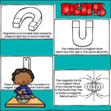 Magnetism Mini Book for Early Readers: Physical Science, Magnets