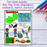 Zambia Fact Sheet for Early Readers - A Country Study