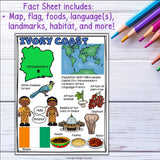 Ivory Coast Fact Sheet for Early Readers - A Country Study, Ivory Coast Study
