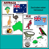 Australia and Oceania Countries Research Posters - Country Research Project