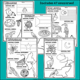 Asia and Middle East Countries Research Posters - Country Research Project