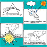 All About Rainbows Mini Book for Early Readers: Physical Science, Refraction