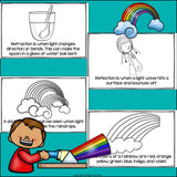 All About Rainbows Mini Book for Early Readers: Physical Science, Refraction