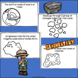 Rock Cycle Mini Book for Early Readers: Rock and Minerals