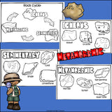 Rock Cycle Mini Book for Early Readers: Rock and Minerals