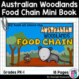 Australian Woodlands Chain Mini Book for Early Readers - Food Chains