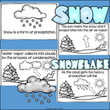 Snow Mini Book for Early Readers