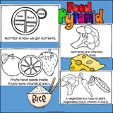 Nutrition Mini Book for Early Readers - Food Pyramid, MyPlate
