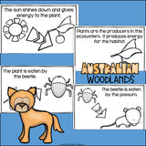 Australian Woodlands Chain Mini Book for Early Readers - Food Chains