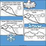 The Water Cycle Mini Book for Early Readers