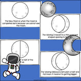 The Moon's Phases Mini Book for Early Readers: Phases of the Moon