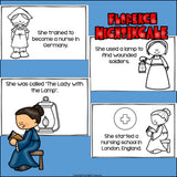 Florence Nightingale Mini Book for Early Readers: Women's History Month