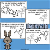 Mountains Food Chain Mini Book for Early Readers - Food Chains