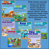 Food Chains Fact Sheets:
