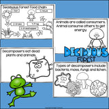 Deciduous Forest Food Chain Mini Book for Early Readers - Food Chains