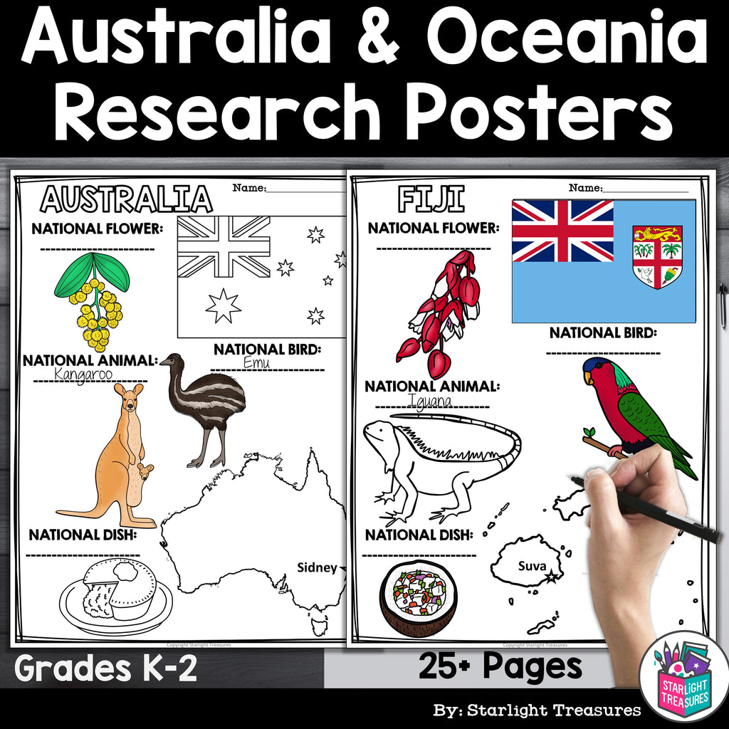 Australia and Oceania Countries Research Posters - Country Research Project