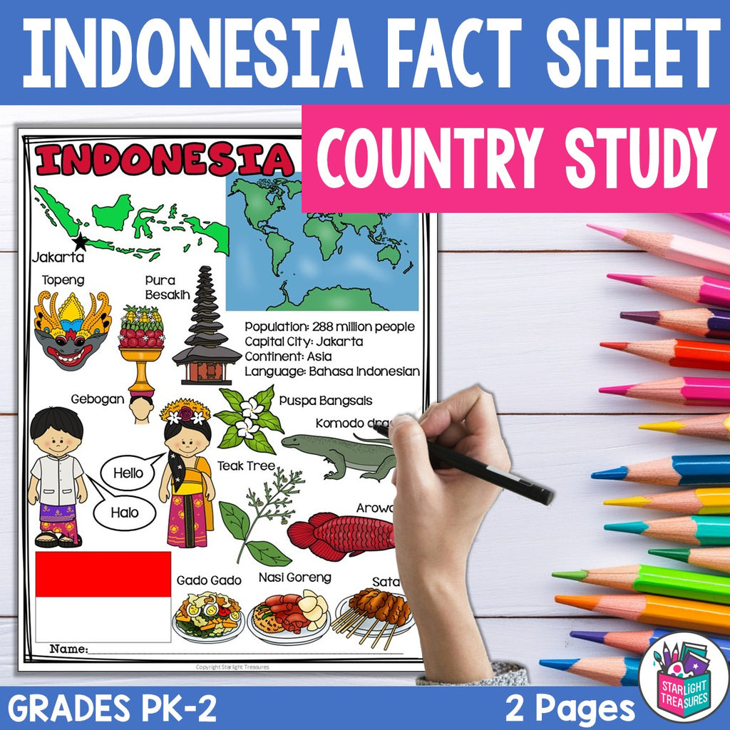 Indonesia Fact Sheet for Early Readers - All About Indonesia Country Study Unit