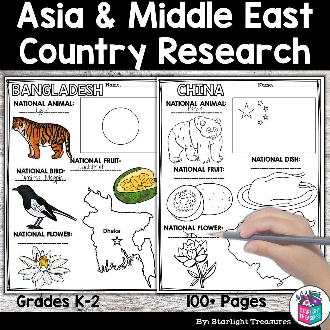 Asia and Middle East Countries Research Posters - Country Research Project