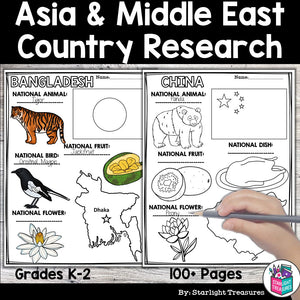 Asia and Middle East Countries Research Posters - Country Research Project