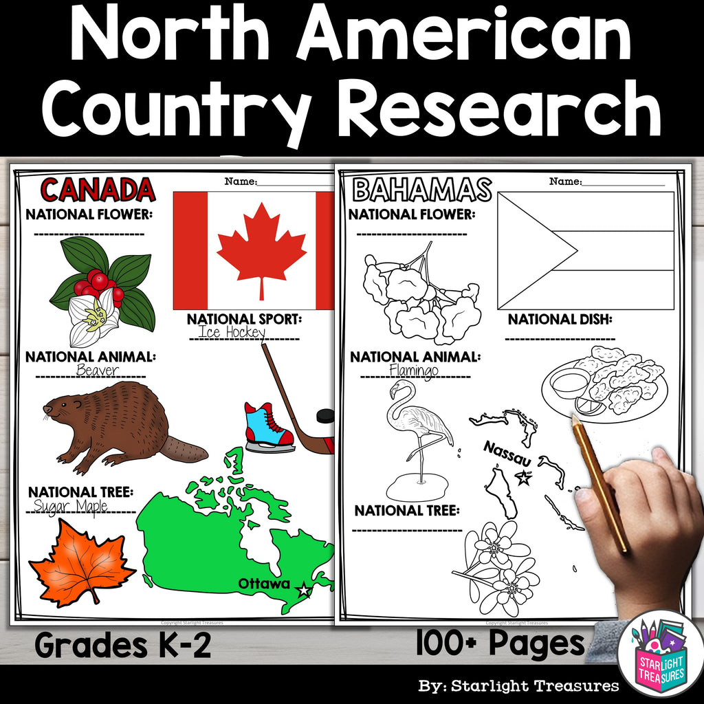 North America Countries Research Posters -  Caribbean, Central America Countries