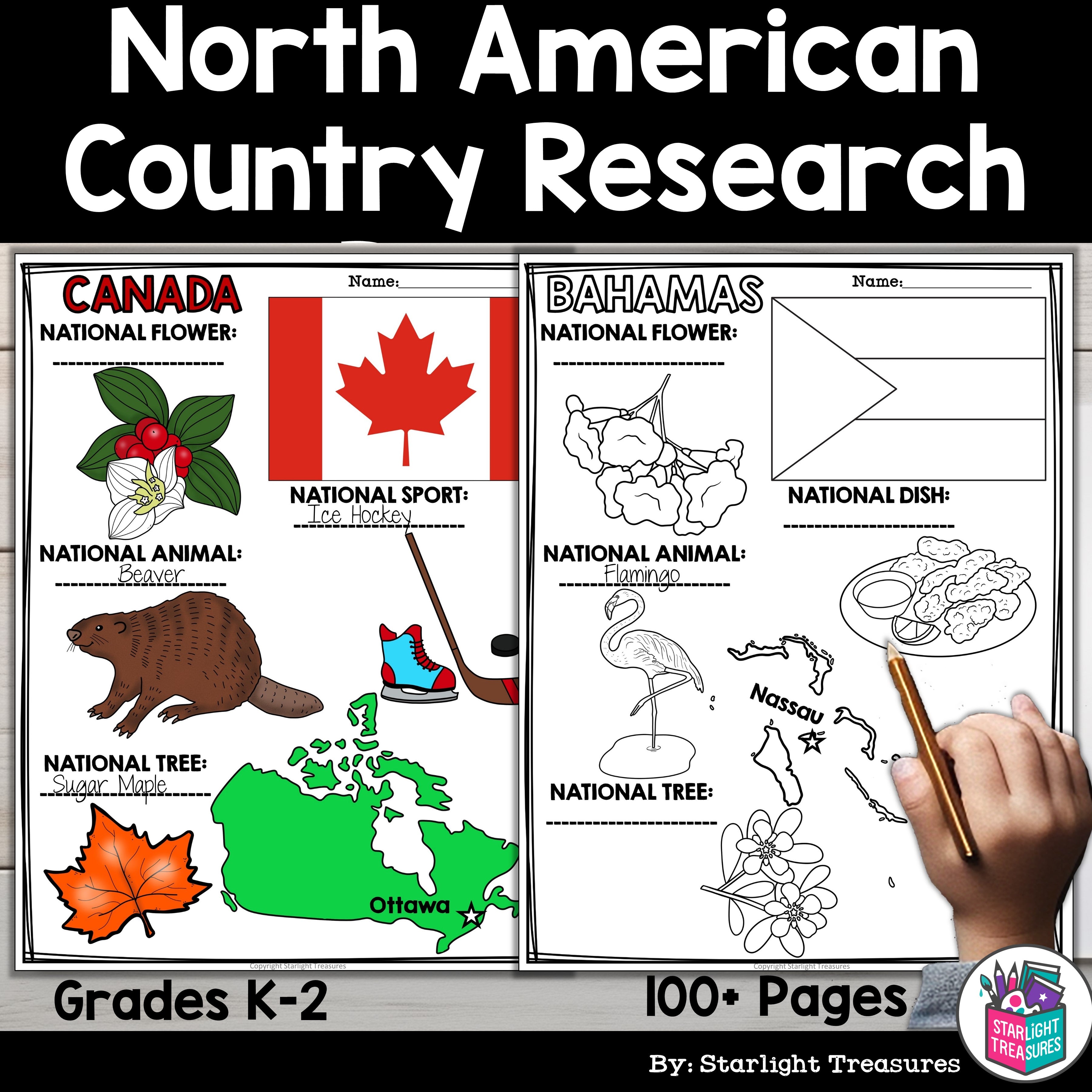 North America Countries Research Posters -  Caribbean, Central America Countries