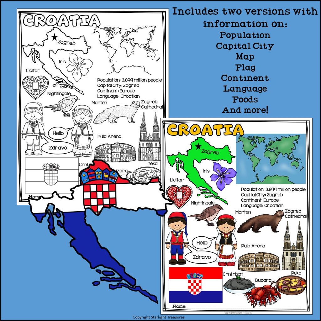 Croatia Fact Sheet for Early Readers - A Country Study