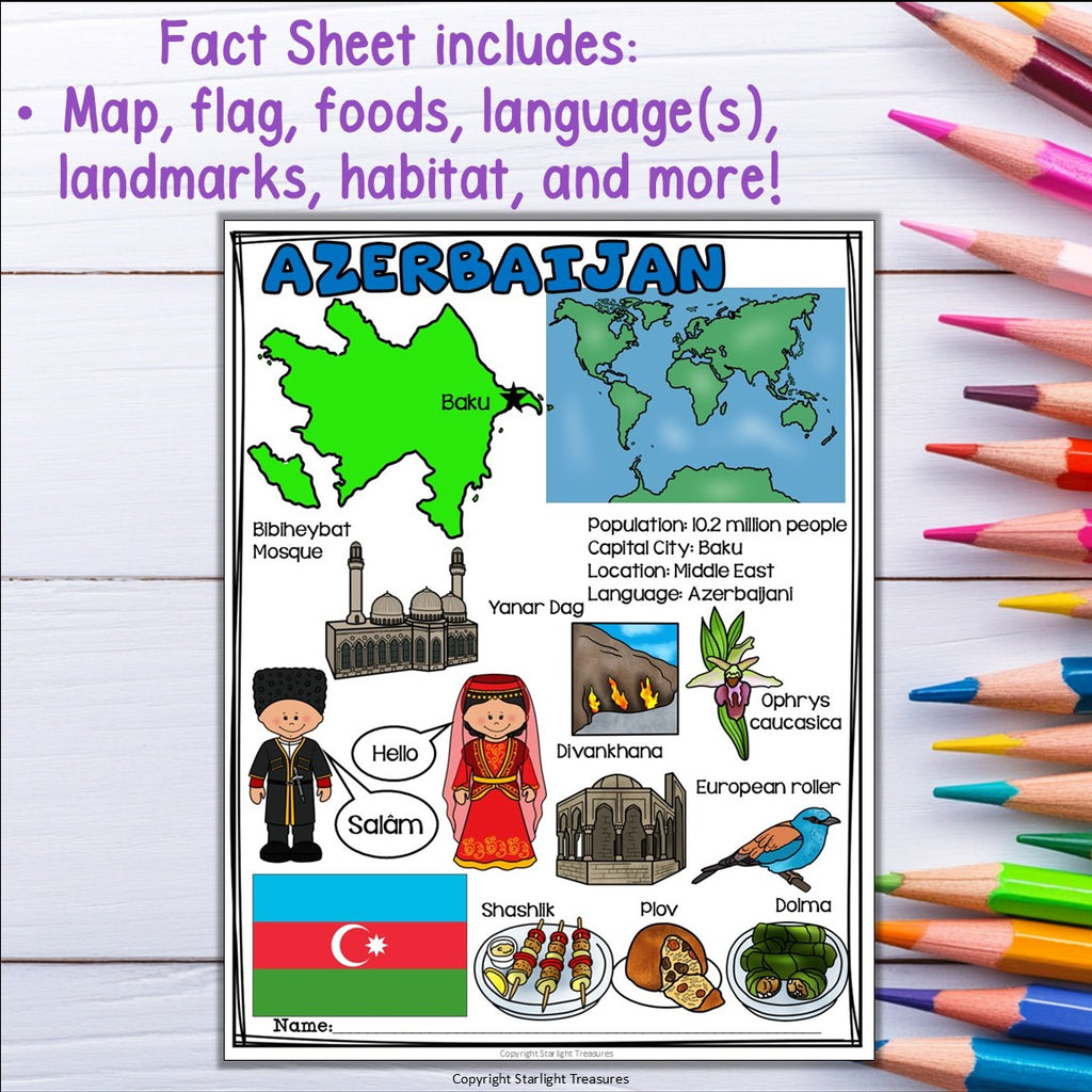 Azerbaijan Fact Sheet for Early Readers - Country Study, Azerbaijan Country Unit