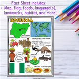 Nigeria Fact Sheet for Early Readers - A Country Study