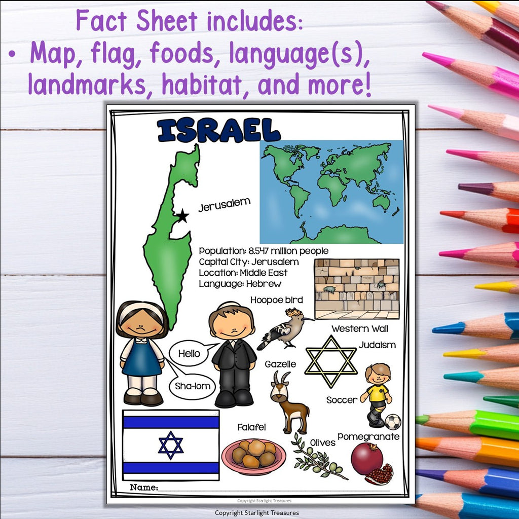 Israel Fact Sheet