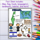 Israel Fact Sheet