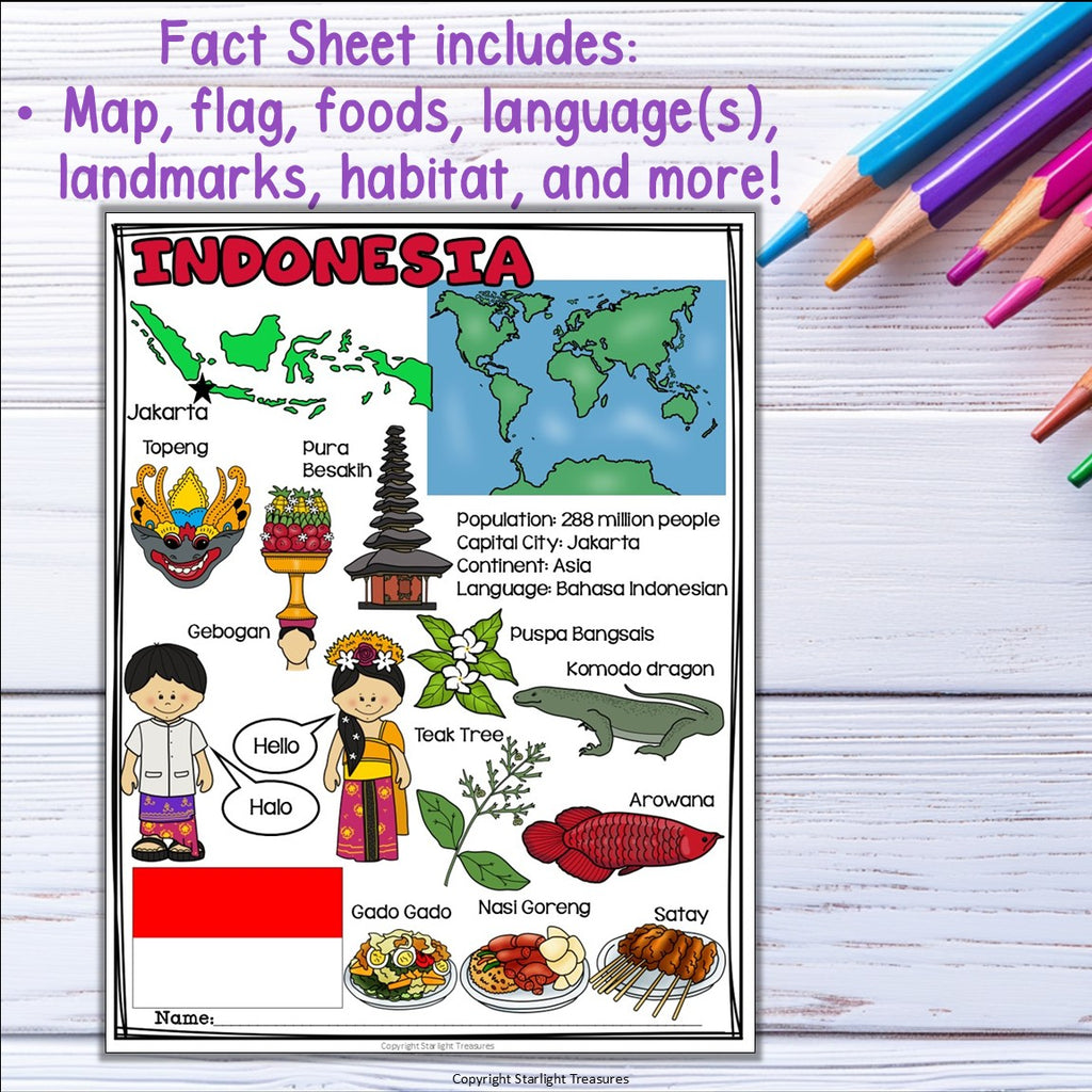 Indonesia Fact Sheet for Early Readers - All About Indonesia Country Study Unit