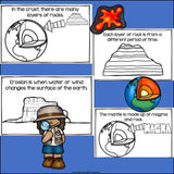 Layers of the Earth Mini Book for Early Readers: Geology