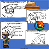 Layers of the Earth Mini Book for Early Readers: Geology