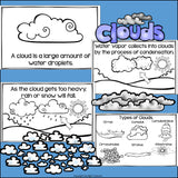 Clouds Mini Book for Early Readers