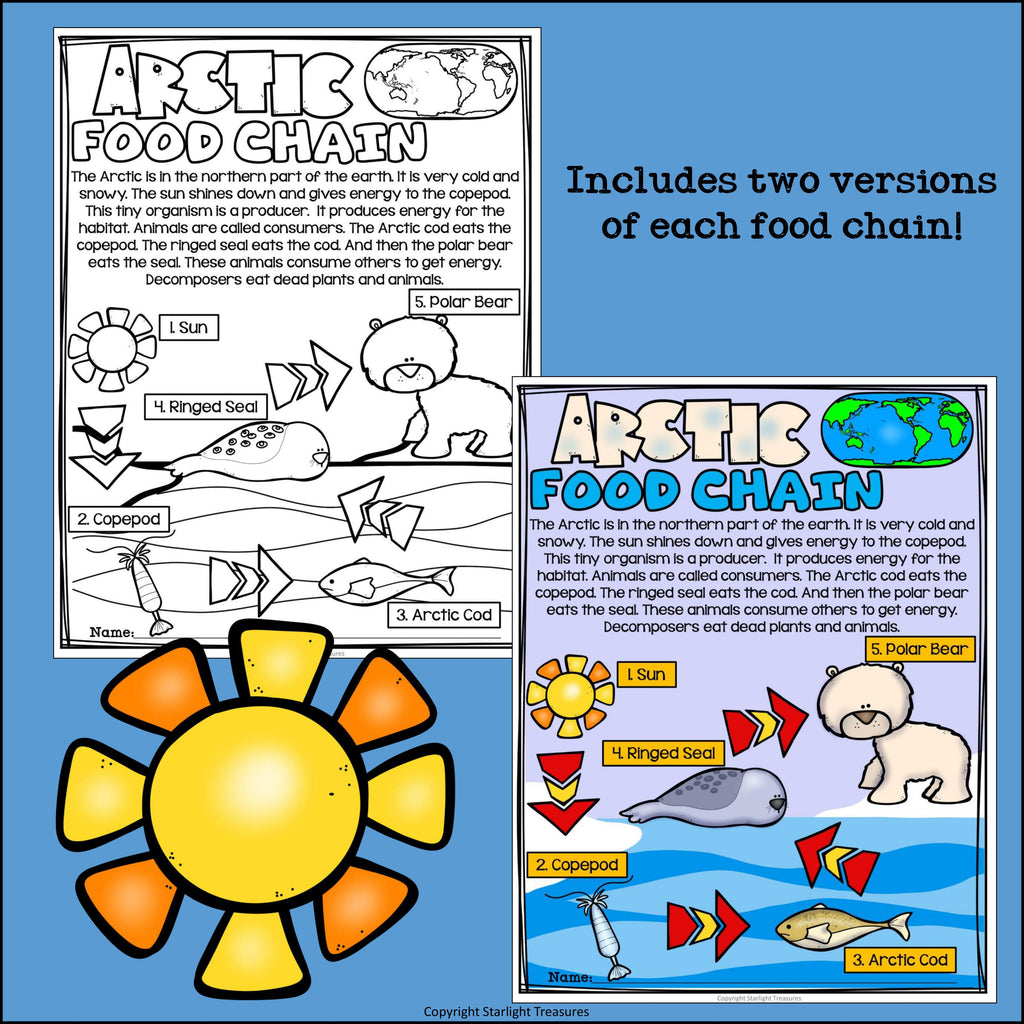 Food Chains Fact Sheets: