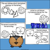 Tundra Food Chain Mini Book for Early Readers - Food Chains