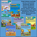 Food Chains Fact Sheets: