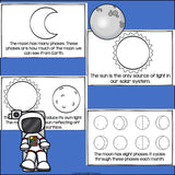 The Moon's Phases Mini Book for Early Readers: Phases of the Moon